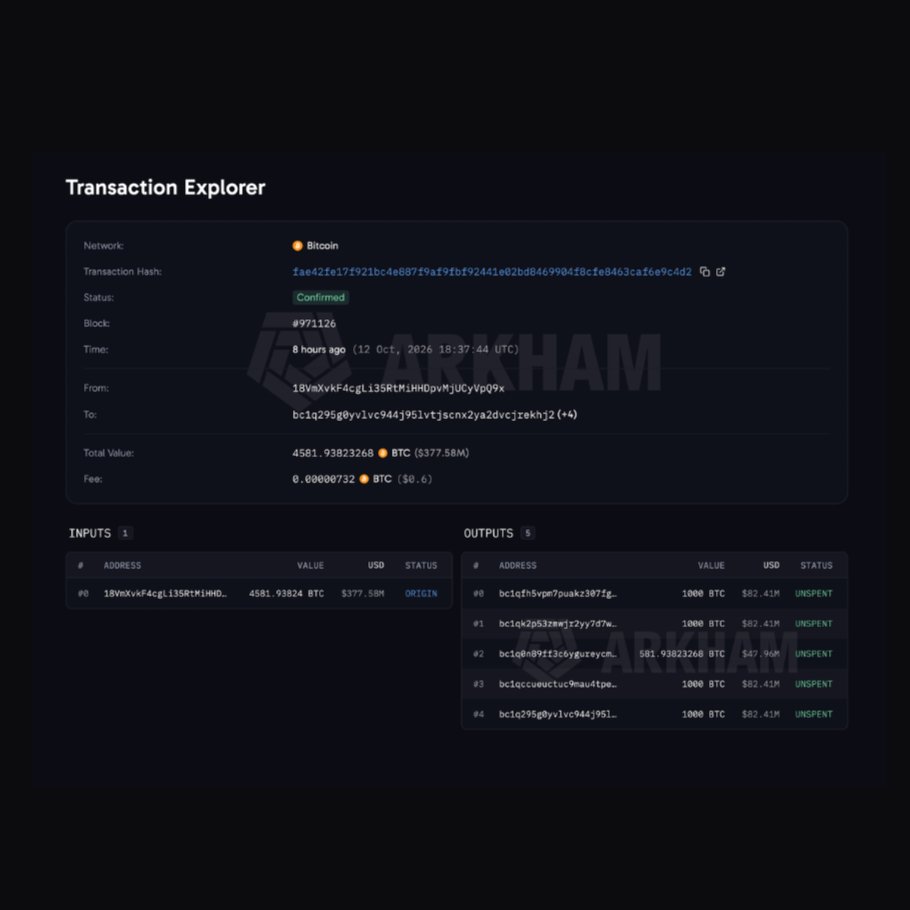 Screenshot of an Arkham transaction explorer page showing details of a Bitcoin transfer totaling 4,581.93 BTC.
