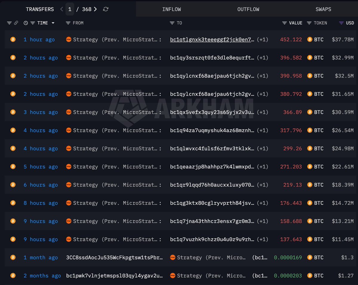 Screenshot of on-chain blockchain transfer records showing multiple outflow transactions of Bitcoin from Strategy wallets.