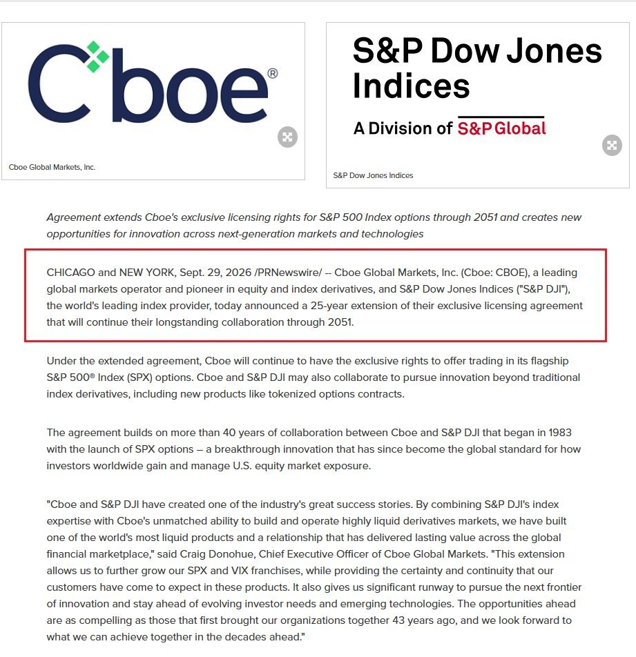 A screenshot showing the logos of Cboe and S&P Dow Jones Indices above an excerpt of a press release announcing their exclusive licensing agreement extension through 2051.