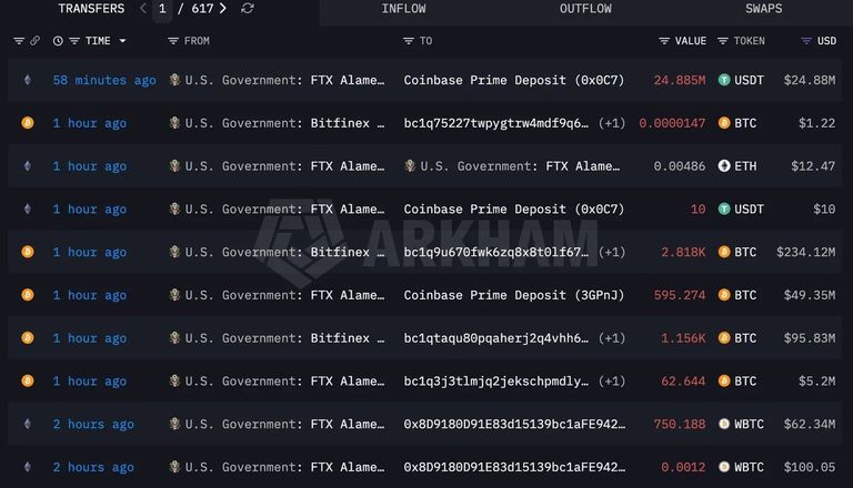 Screenshot of an Arkham Intelligence dashboard showing transactions of Bitcoin, Wrapped Bitcoin, and Tether transferred from U.S. government wallets to Coinbase Prime deposit addresses.