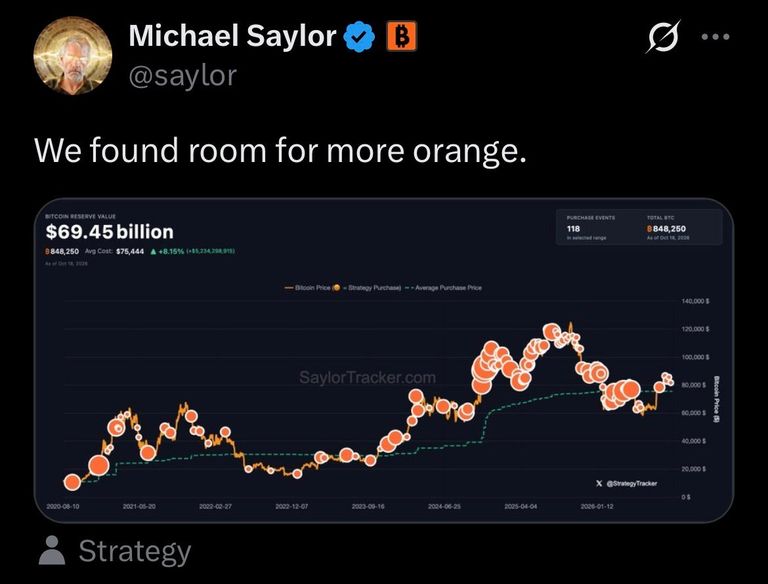 Screenshot of an X post by Michael Saylor stating 'We found room for more orange' with a SaylorTracker chart showing Strategy's Bitcoin portfolio value of $69.45 billion.