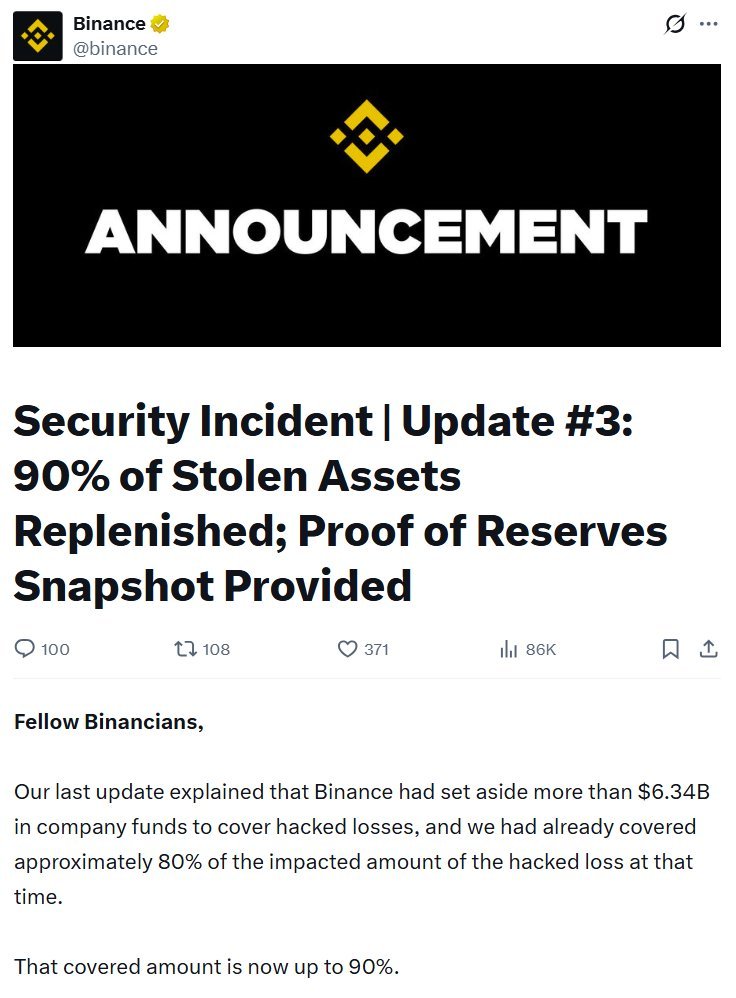 Screenshot of an official Binance announcement titled 'Security Incident | Update #3: 90% of Stolen Assets Replenished; Proof of Reserves Snapshot Provided'.