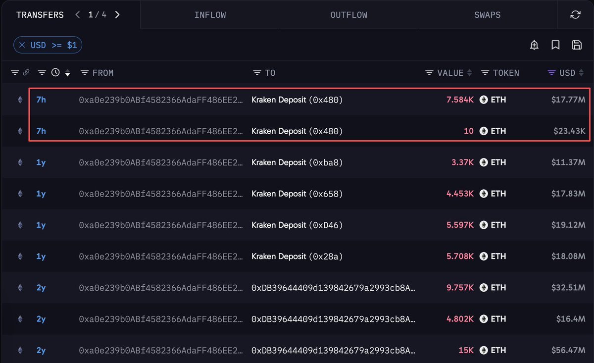Screenshot of on-chain transaction records highlighting deposits of 7,584 ETH and 10 ETH to Kraken.
