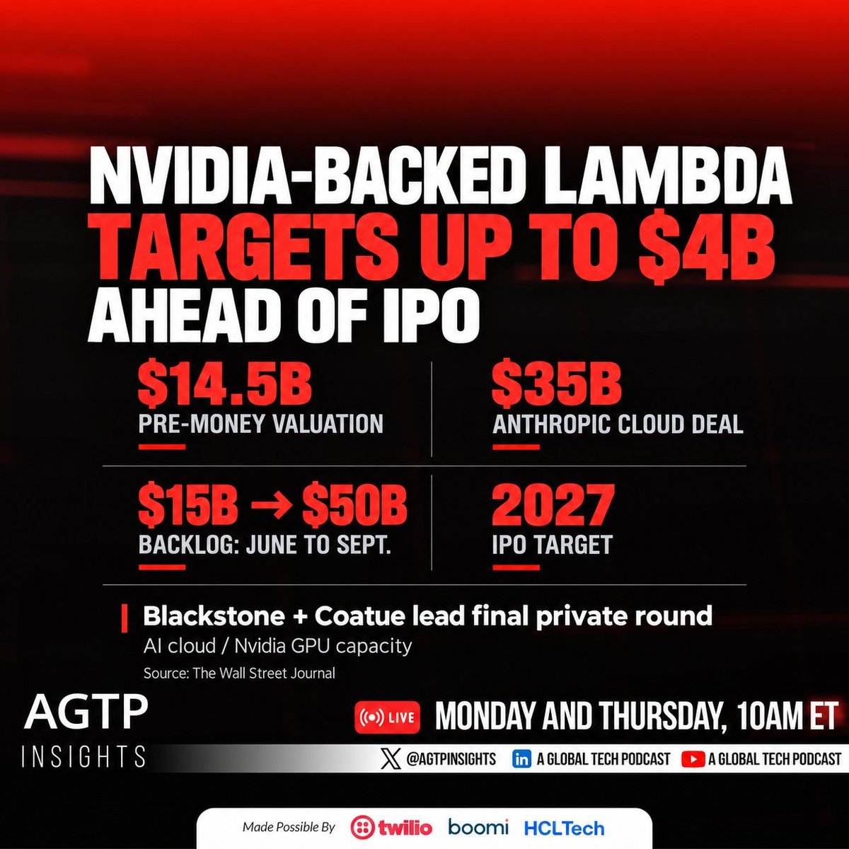 Graphic detailing Lambda's target of up to $4 billion at a $14.5 billion pre-money valuation, highlighting its $35 billion Anthropic deal and 2027 IPO target.