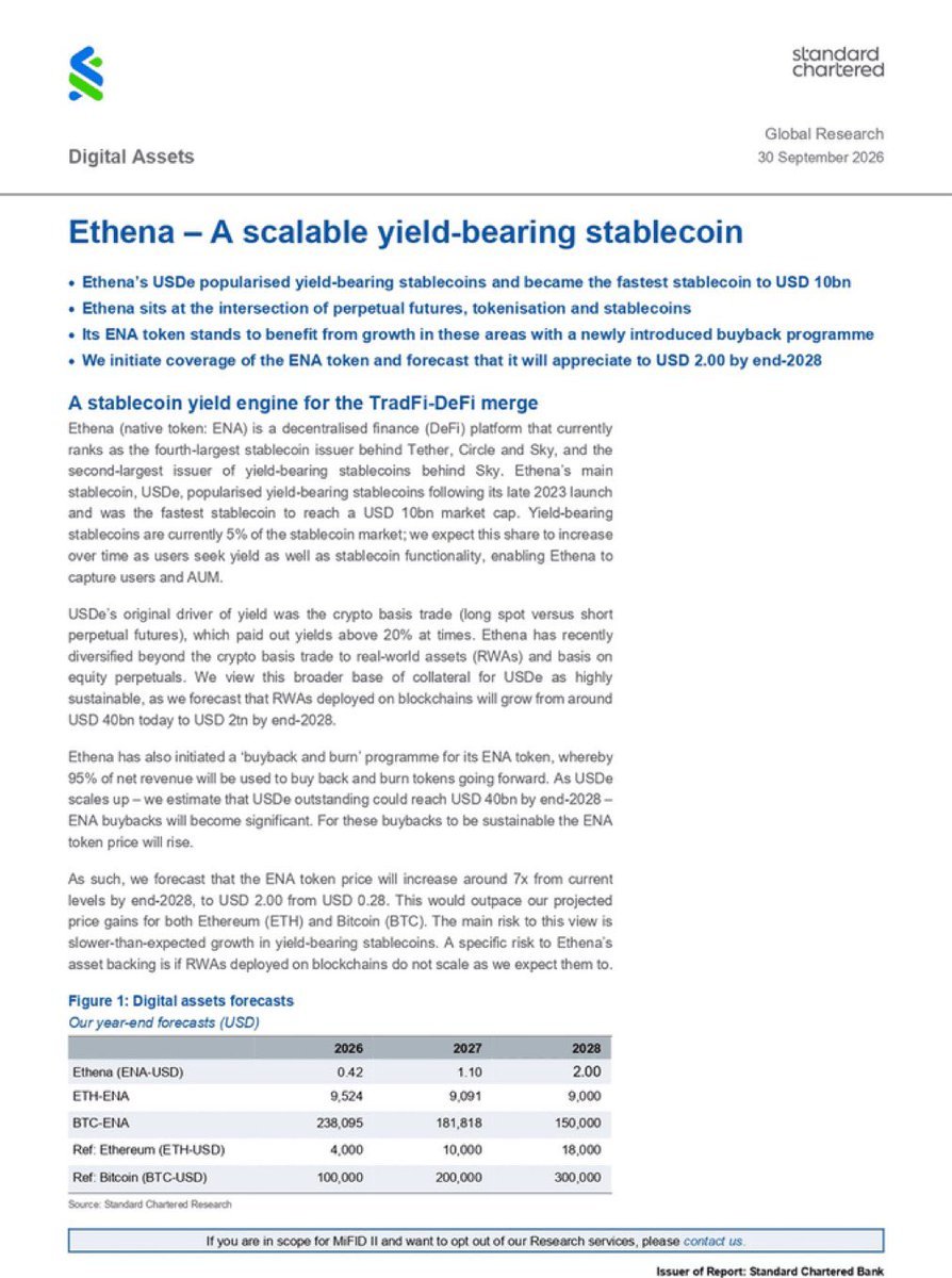 Page from a Standard Chartered research report titled 'Ethena – A scalable yield-bearing stablecoin' showing price forecasts for ENA, Ethereum, and Bitcoin through 2028.
