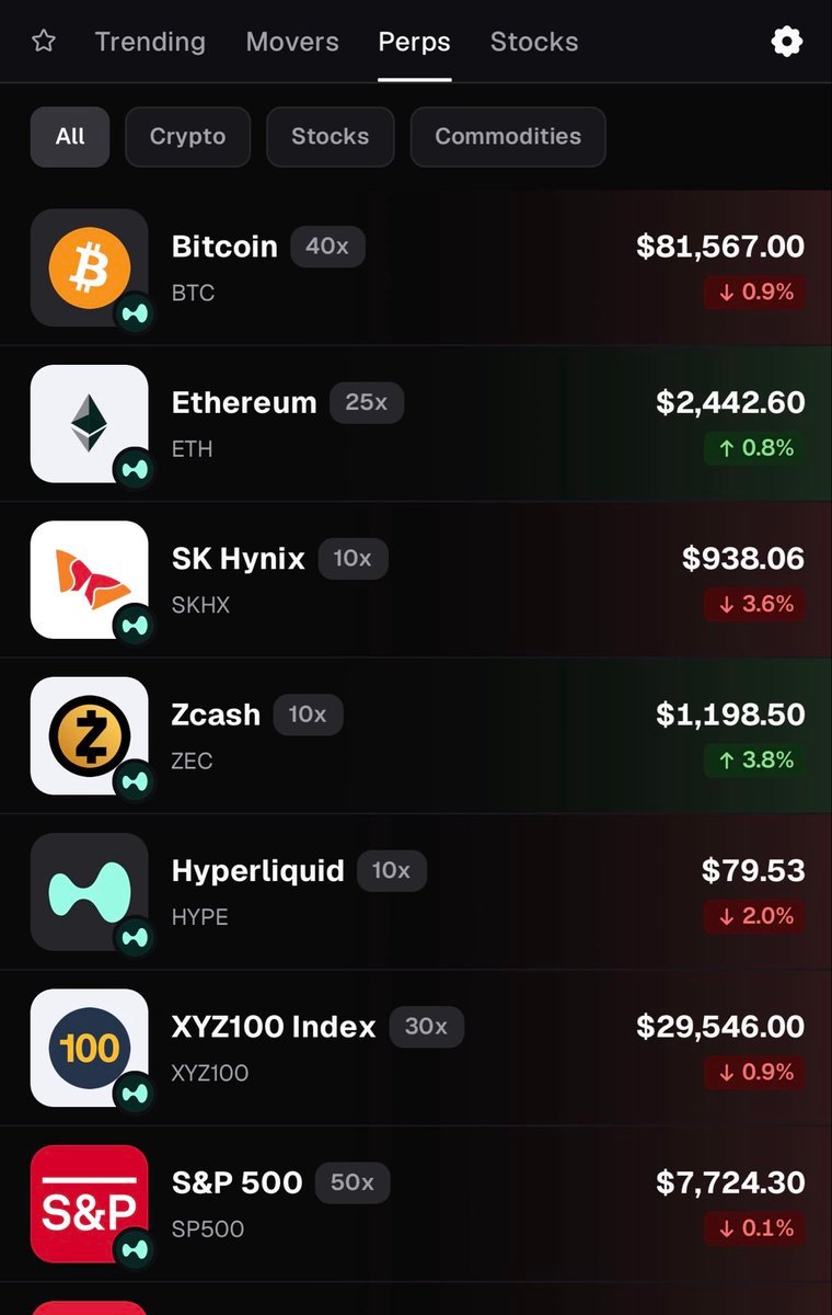 Screenshot of the Perps tab in the Pump application showing perpetual trading listings for Bitcoin, Ethereum, and other assets with leverage multipliers.