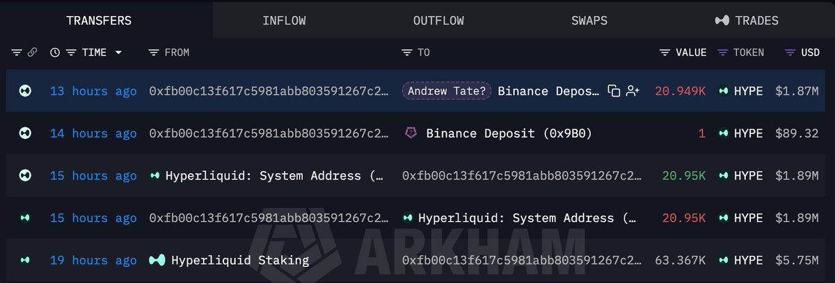 Screenshot of blockchain analytics data detailing a deposit of 20,950 HYPE tokens worth $1.87 million to Binance.
