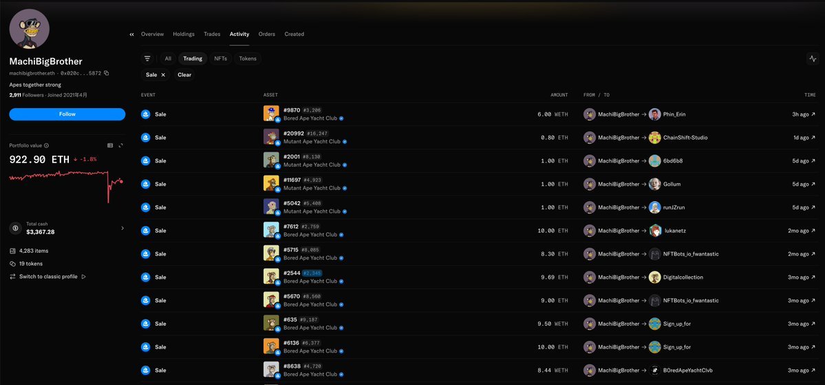 Screenshot of MachiBigBrother's NFT marketplace profile displaying transaction history of Bored Ape Yacht Club and Mutant Ape Yacht Club sales alongside portfolio value.