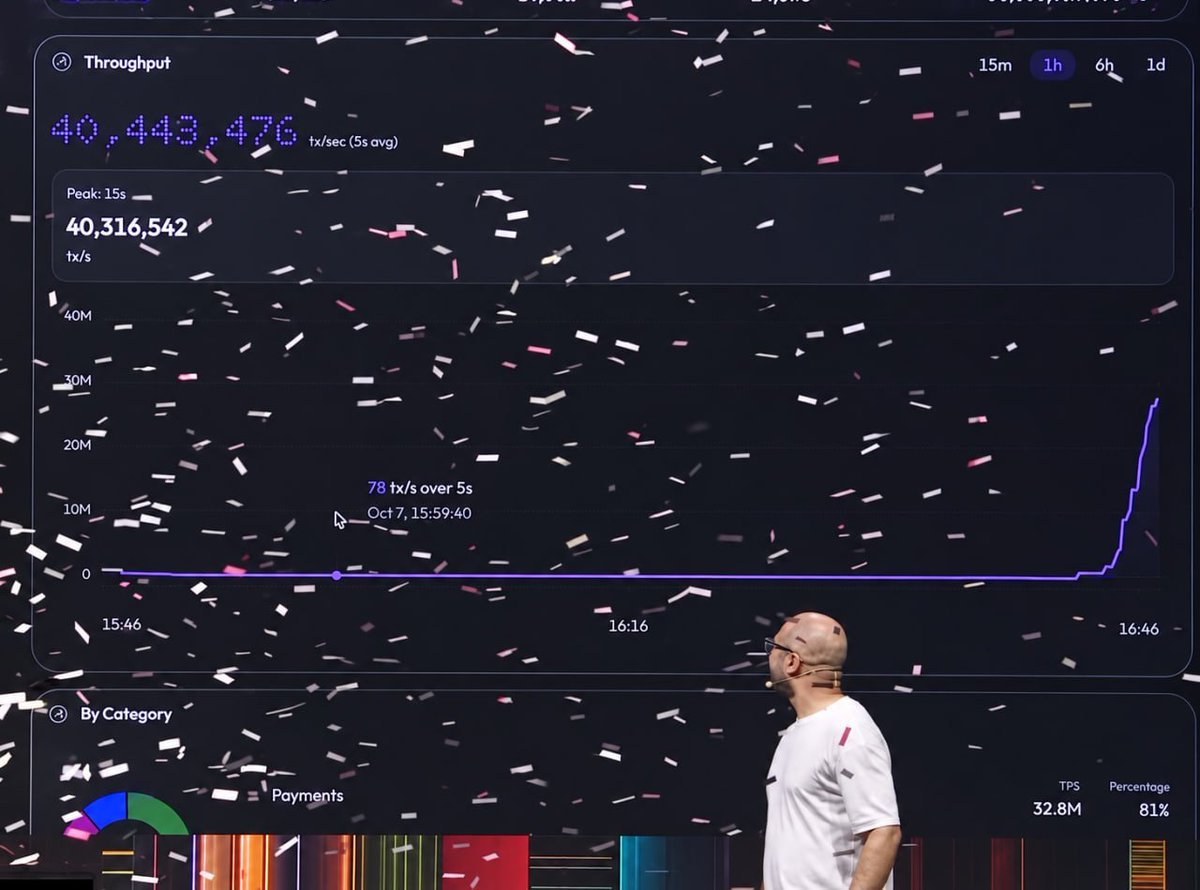 A stage screen at Sui Basecamp Singapore displays a live throughput dashboard showing over 40 million transactions per second amid falling confetti.