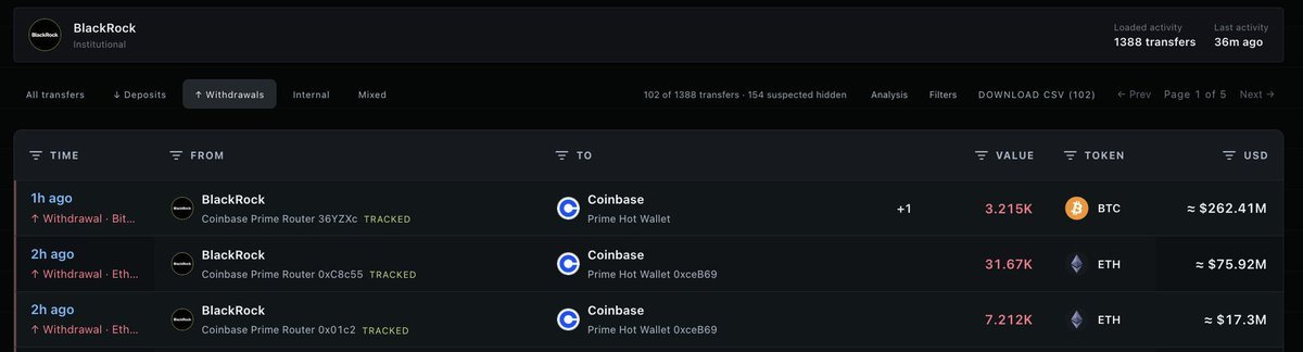 Screenshot of on-chain tracking data showing BlackRock ETF wallet withdrawals of Bitcoin and Ethereum sent to Coinbase Prime hot wallets.