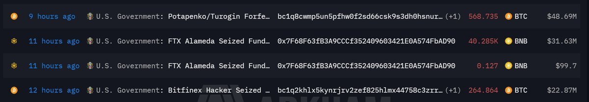 Arkham blockchain transaction table showing cryptocurrency transfers from U.S. government-labeled wallets including Bitcoin and BNB.