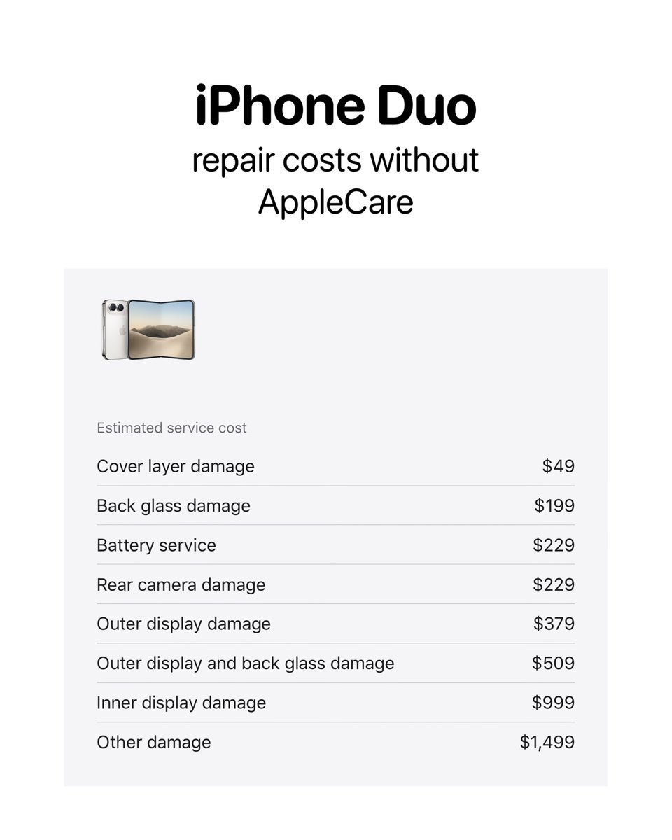 Graphic listing estimated repair costs for the iPhone Duo without AppleCare, including $999 for inner display damage and $1,499 for other damage.