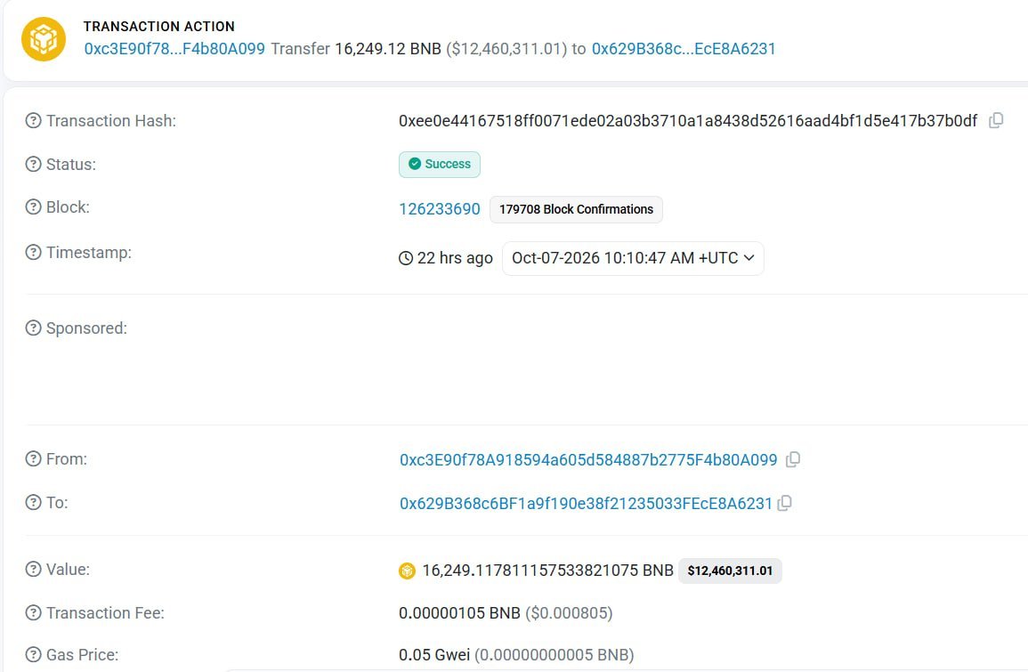 Screenshot of a blockchain transaction on BNB Chain showing the transfer of 16,249.12 BNB valued at over $12.4 million.