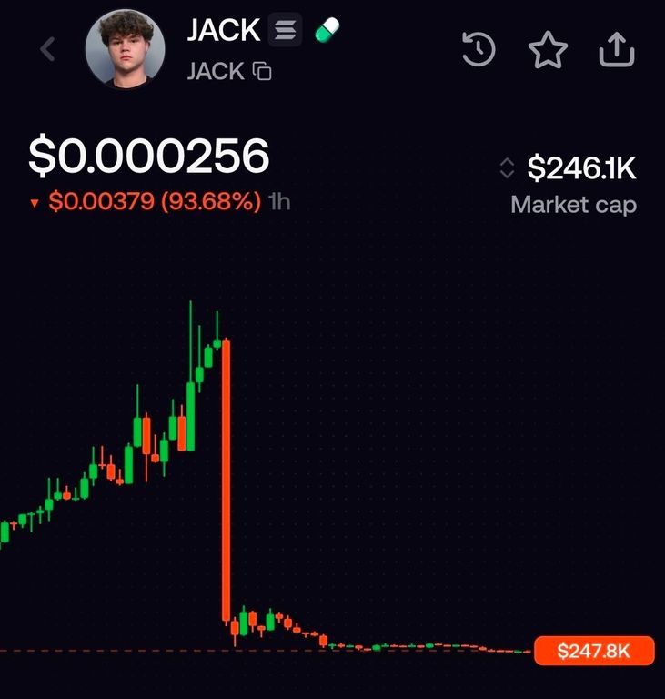 A price candlestick chart for the $JACK cryptocurrency token showing a sharp downward plunge.