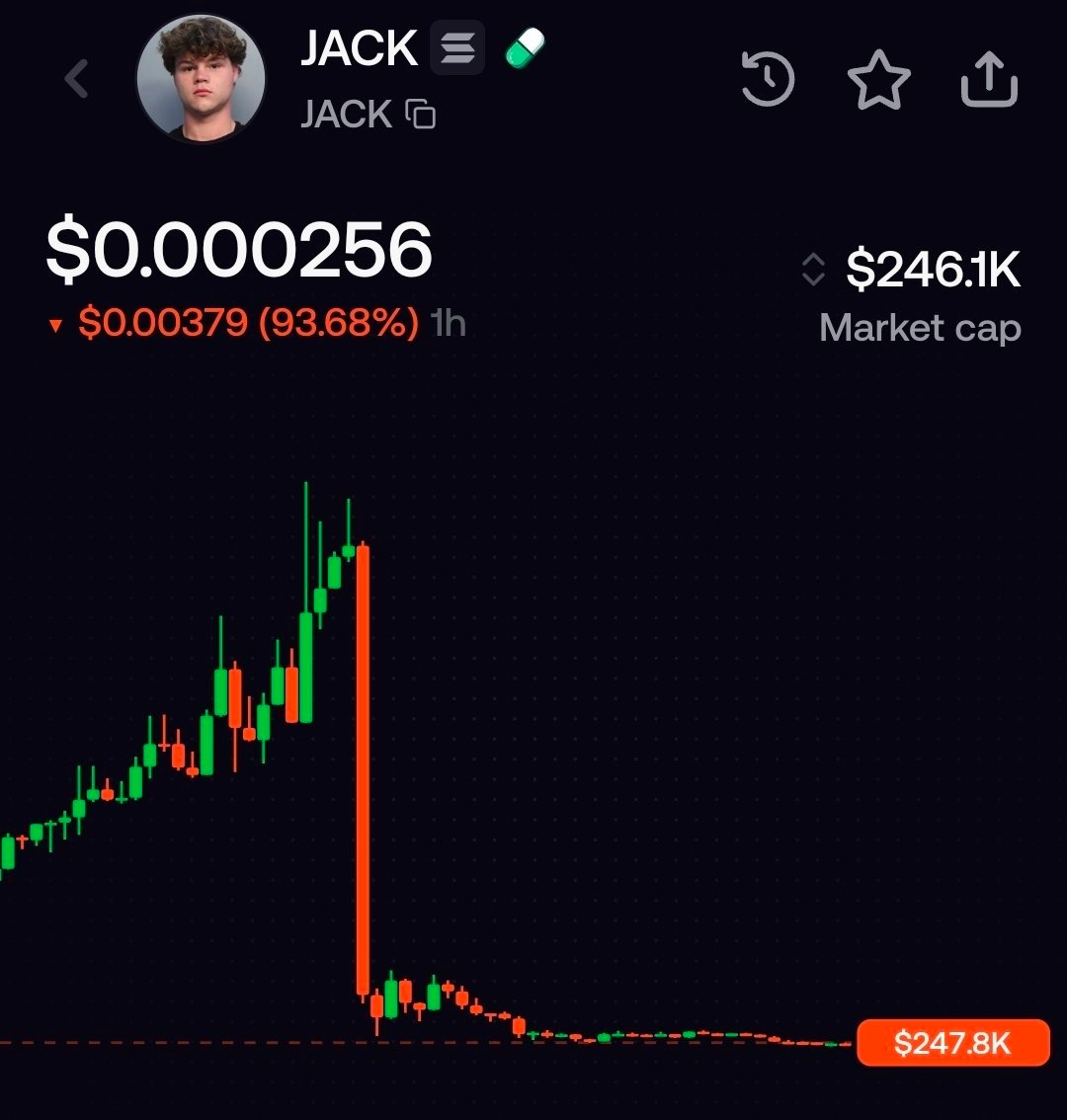 A price candlestick chart for the $JACK cryptocurrency token showing a sharp downward plunge.